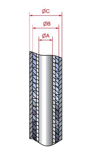 fabricant gaine métallique push pull